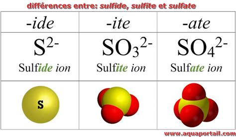 sufiti|Sulfite